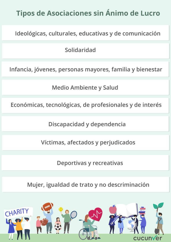 Infografía con los tipos de asociaciones sin ánimo de lucro más comunes en España