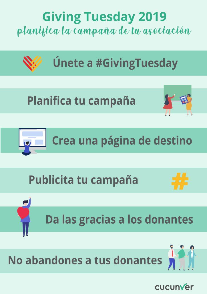 Infografía para planificar la campaña giving tuesday de tu entidad